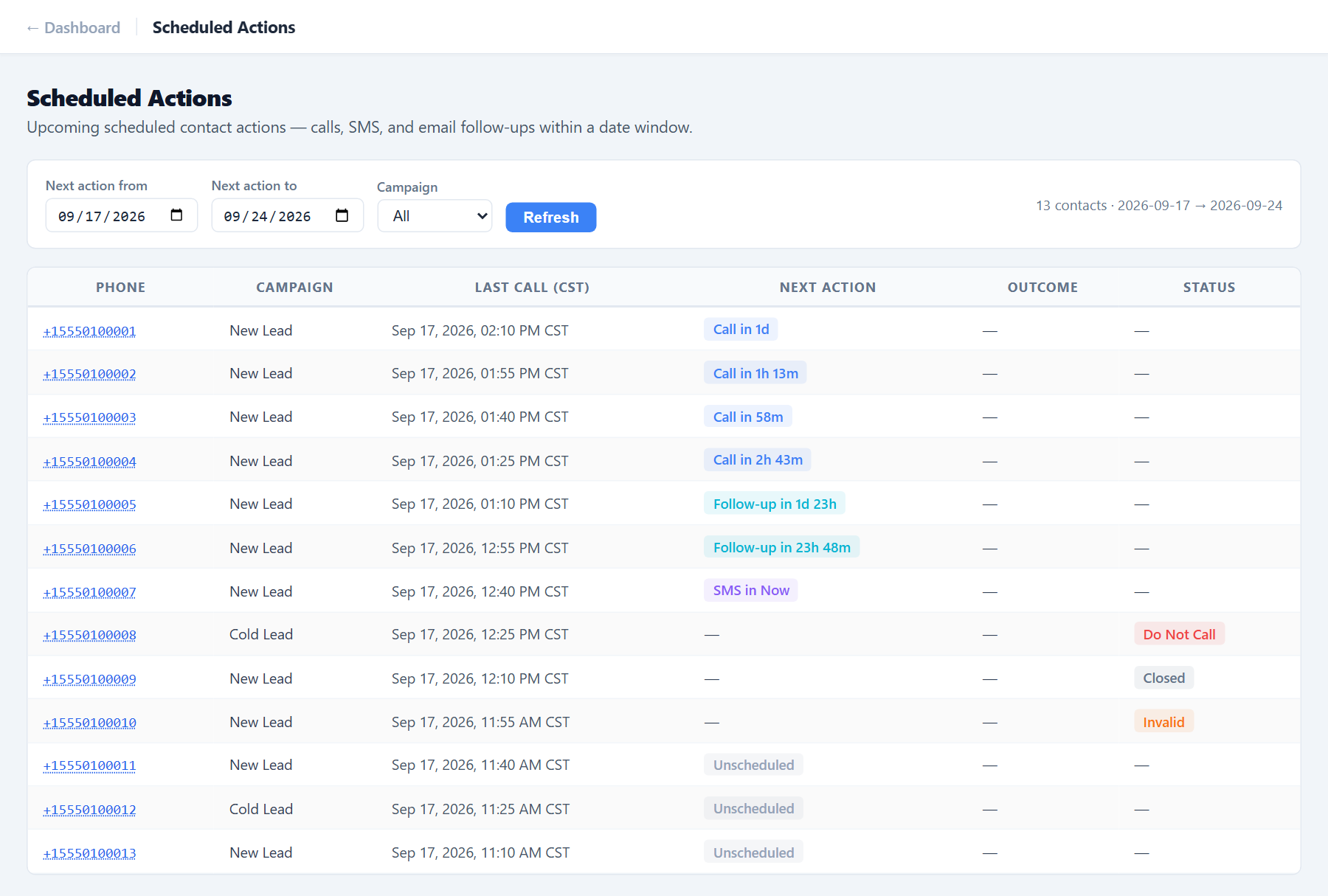 Scheduled Actions: the next seven days of follow-ups the rules produced