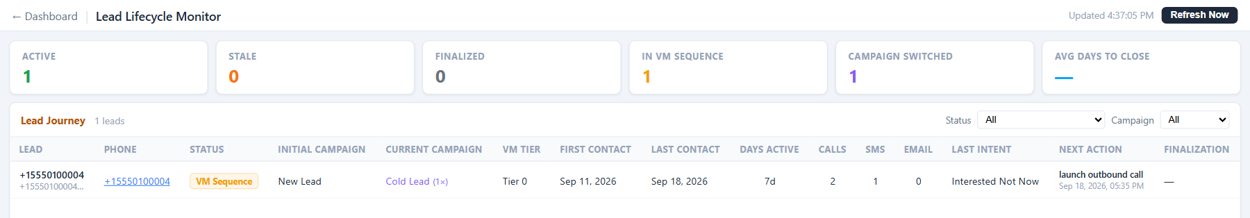 Lead Lifecycle: one row per lead, with its first and current campaign
