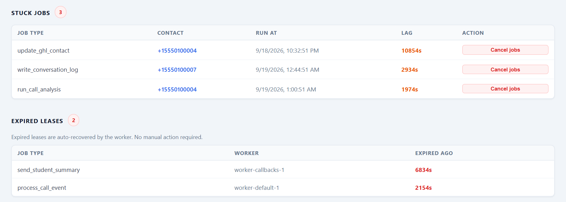 Queue Health: work the loop recovers, and work an operator cancels