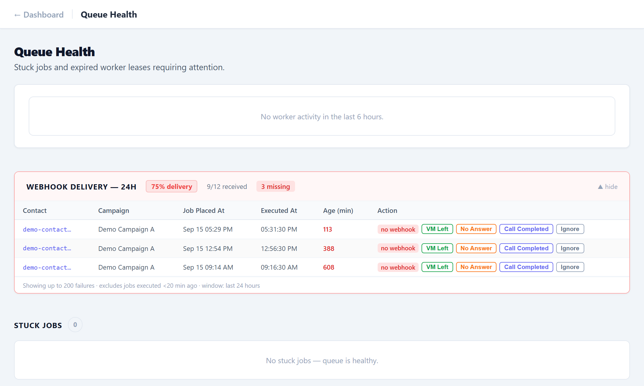 The webhook delivery panel with three missing completions and their four recovery actions