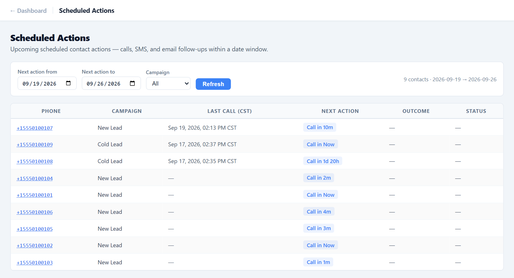 Scheduled Actions: what is coming, and when