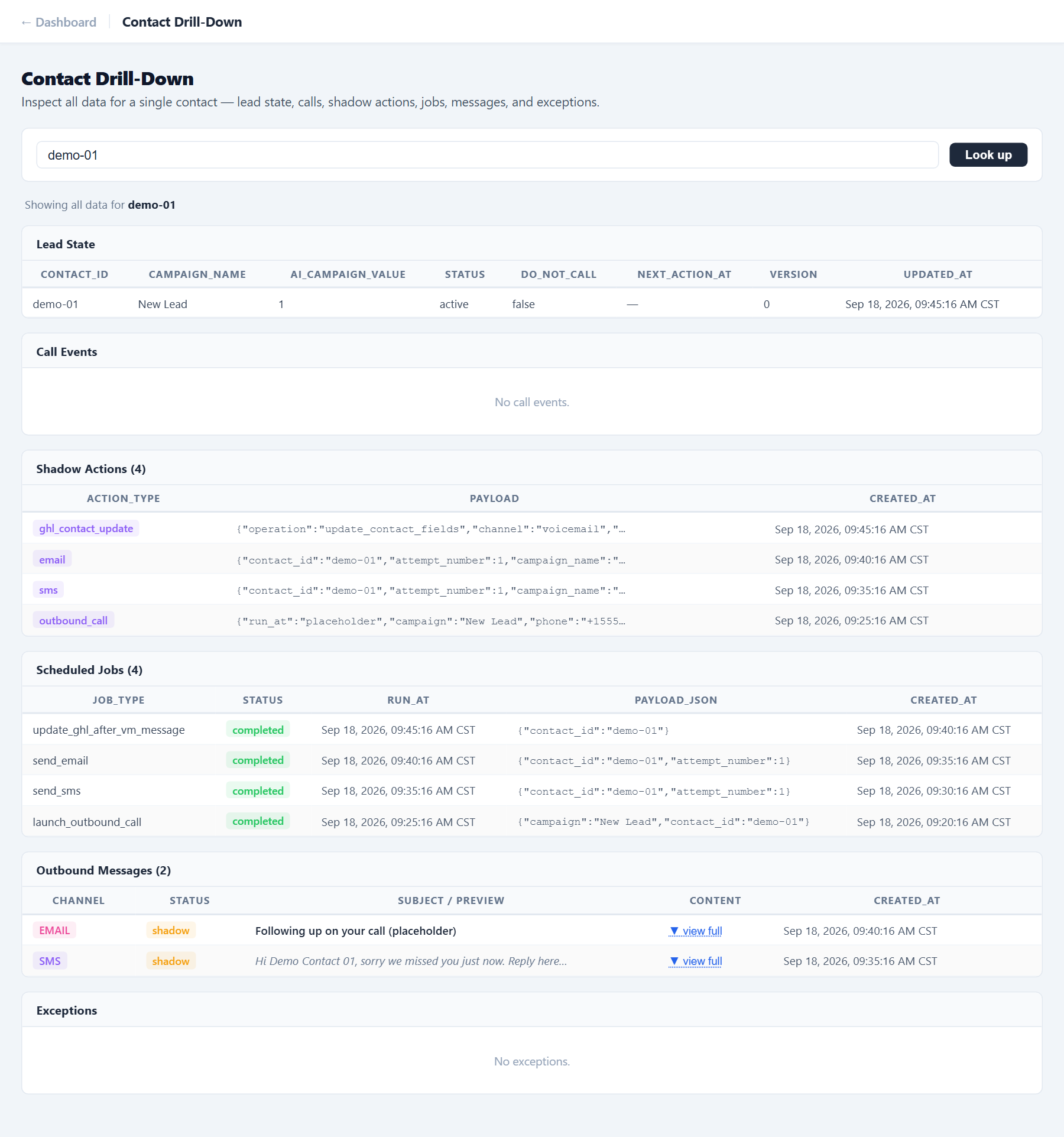 One lead's held run: four actions recorded, two messages stored, no call events