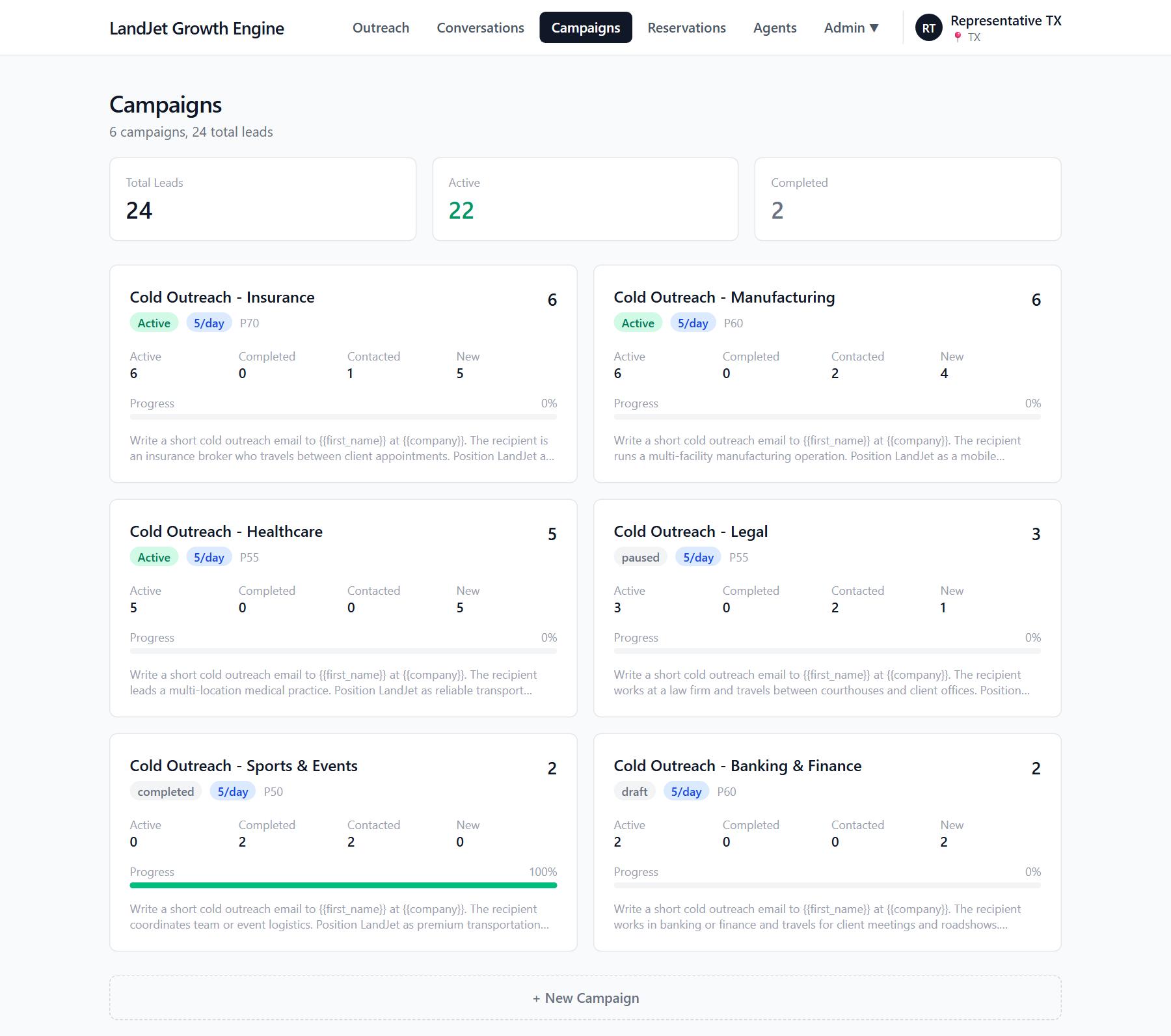 Campaigns: six configured, each with a status and a per-day cap