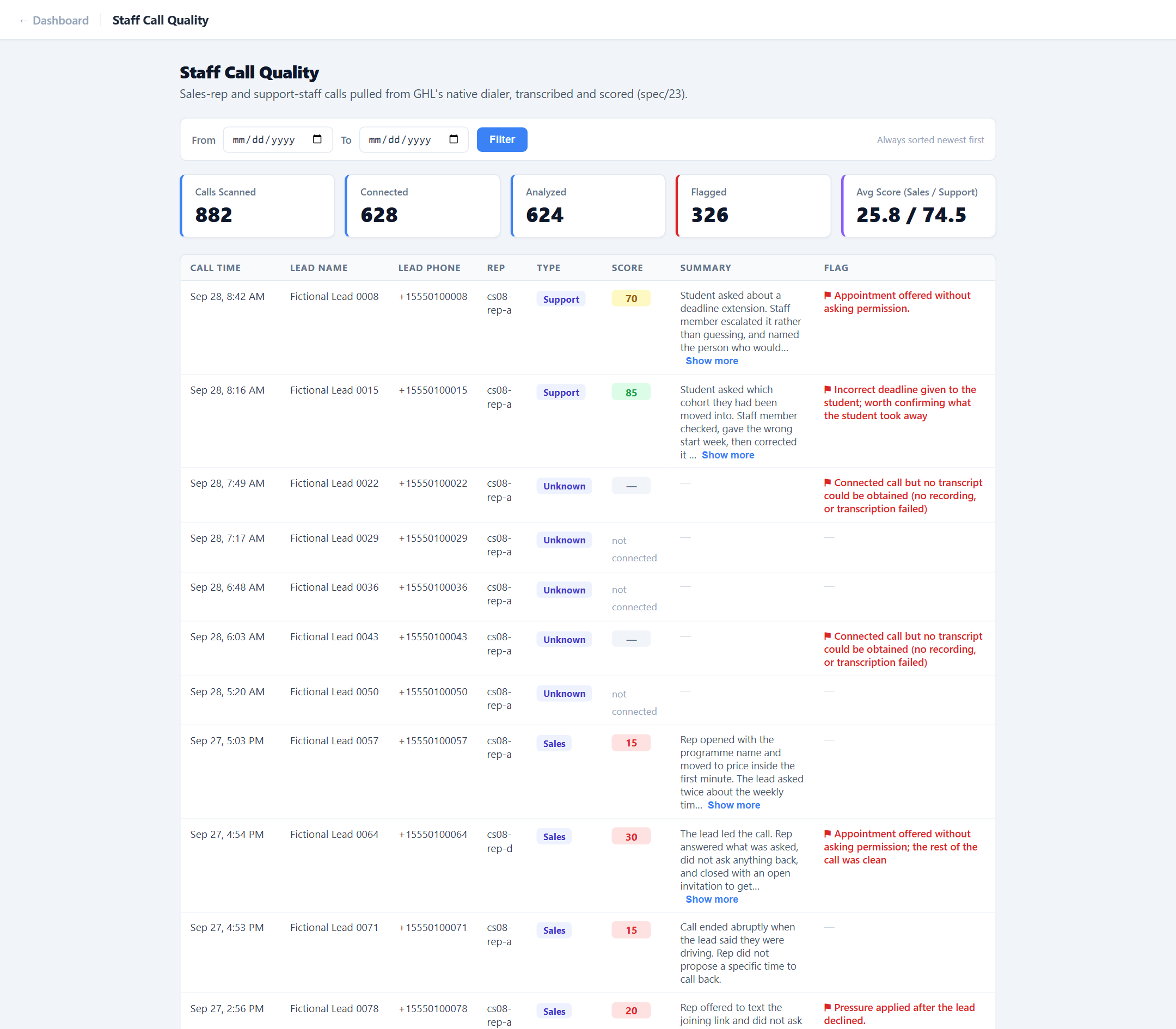 The operator page: every examined call, scored or not, with the reason when there is none